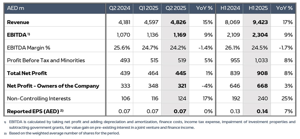 ADPG Delivers Strong Q2 2025 Results EN