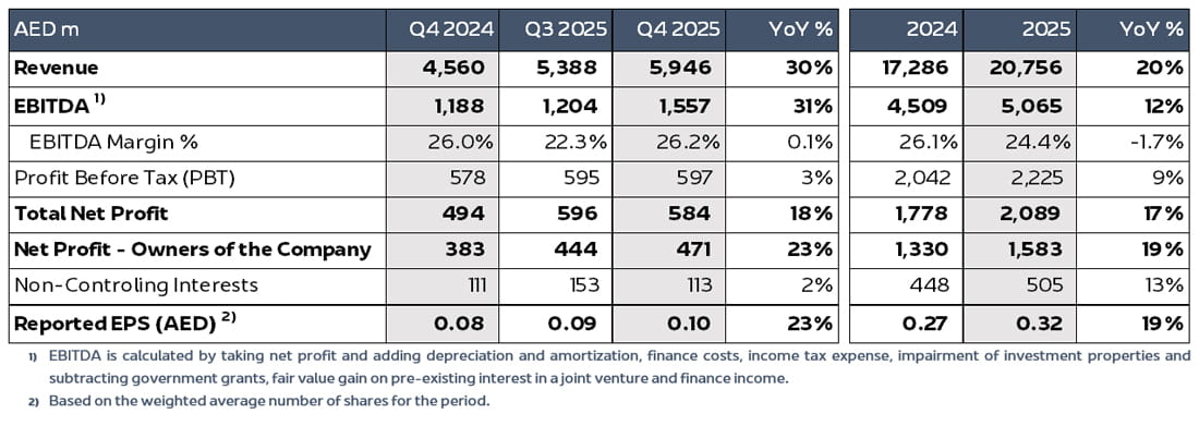 ADPG Q4 FY 2025 Financial KPIs EN