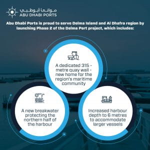 DelmaPort_Socialmediapost_Infographic_E-300x300