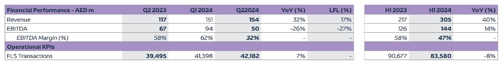 Digital Cluster Quarterly Financial Performance EN