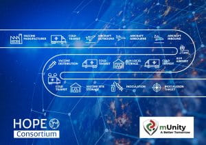 Hope_consortium_Press_Release-v1-1-300x212