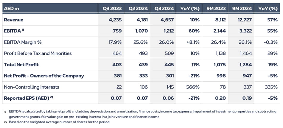 ADPG Condensed Consolidated Profit and Loss EN