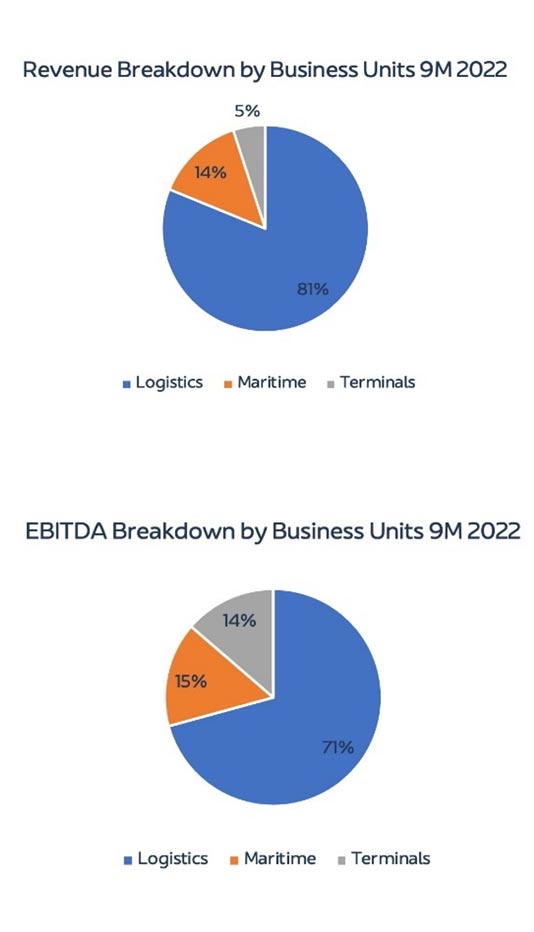 revenue-breakdown-business